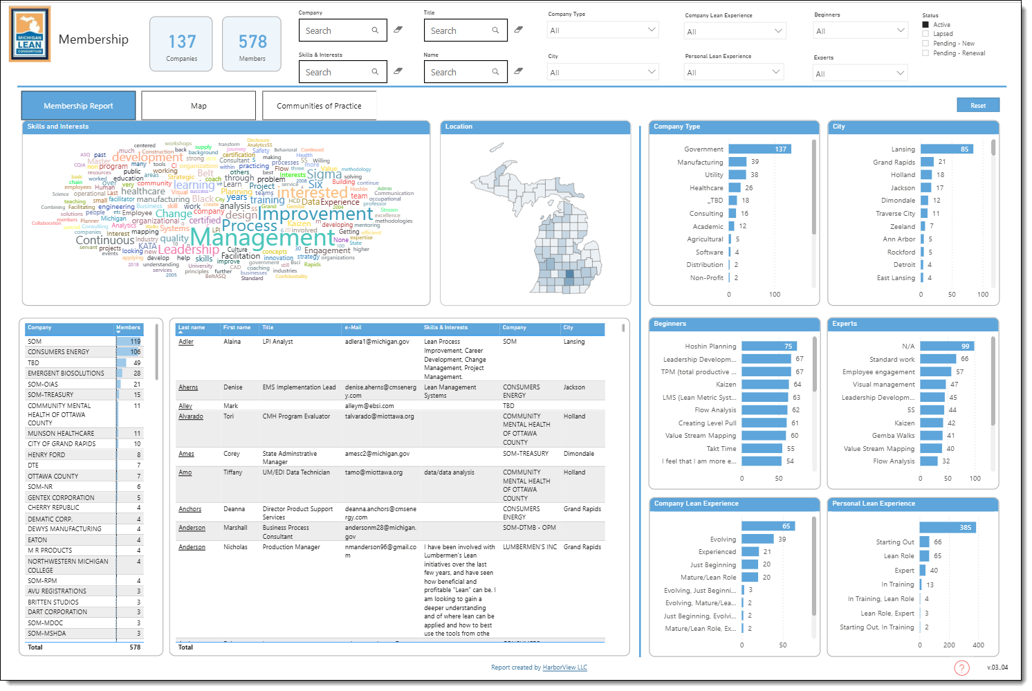 Power BI Membership Report with interactive filters and visualizations