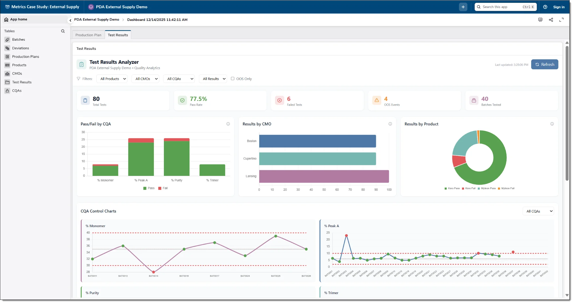 Test Results Analyzer - Quality analytics dashboard embedded in Quickbase